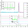 Controlling, Modelling, Simulating and Identifying Quantum Systems 2