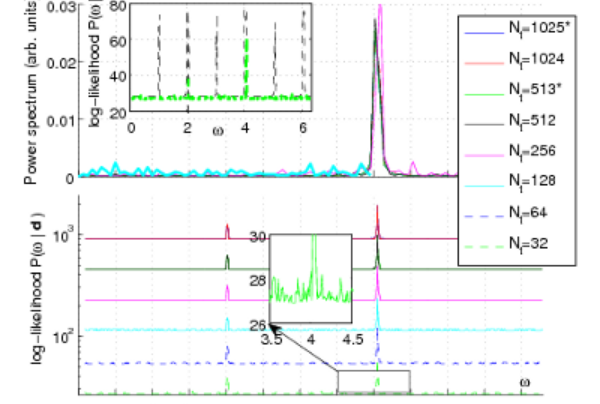 Controlling, Modelling, Simulating and Identifying Quantum Systems 2