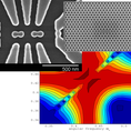 Controlling, Modelling, Simulating and Identifying Quantum Systems