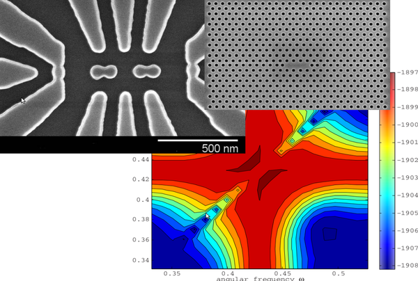Controlling, Modelling, Simulating and Identifying Quantum Systems