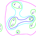 Geometry of Quantum Networks and Quantum Network Routing - clusters