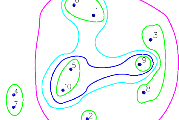 Geometry of Quantum Networks and Quantum Network Routing - clusters