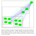 Geometry of Quantum Networks and Quantum Network Routing