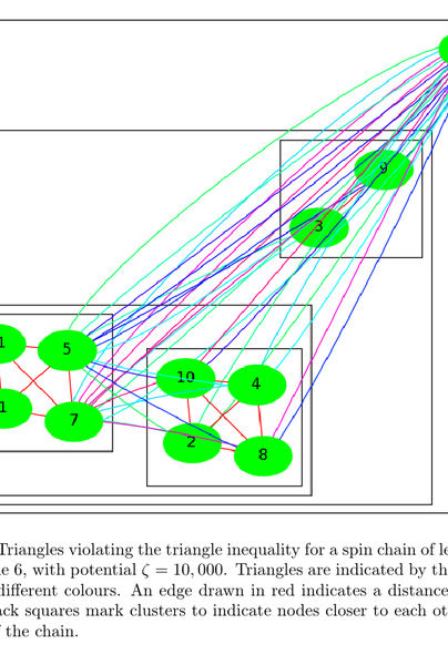 Geometry of Quantum Networks and Quantum Network Routing