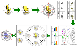 Robust and Sensitive Methods for Non-rigid and Partial 3D Model Retrieval